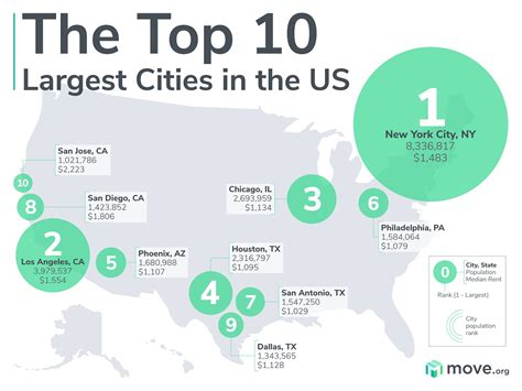 north america city list|Northern America Cities by Population 2024 .